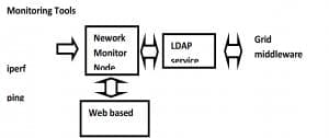 Network Monitoring-Architecture