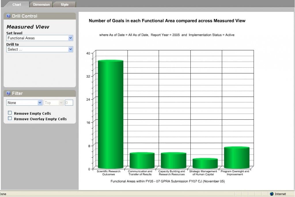 Vps Aanalysis Performance Management | Systematic Processes Of A VPS