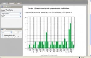 VPS Graphical Analysis