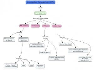 Key PerformancemIndicators-Example