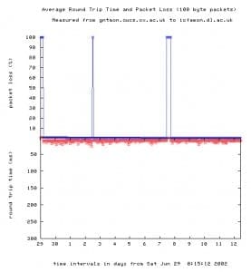 Network Monitoring-Sample