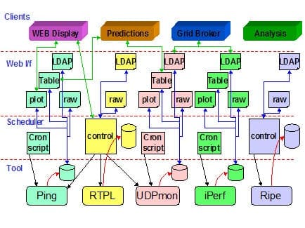 Network Monitoring Tools-Architecture-Diagrammatic-Representation