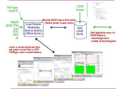 Network Monitoring Tools-Architecture