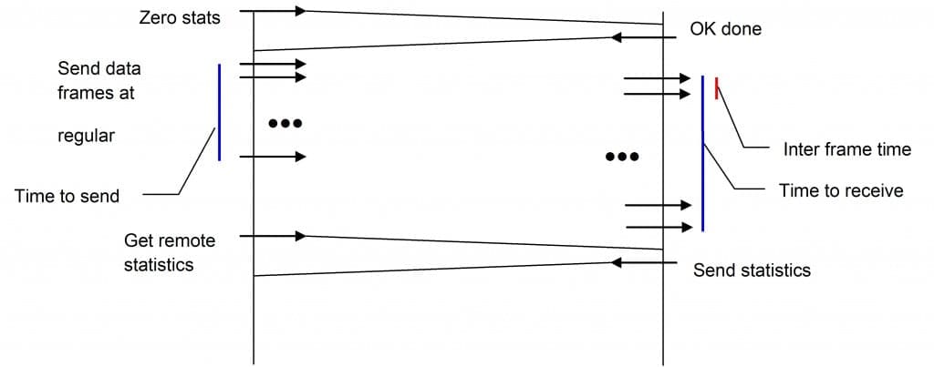 Network Monitoring Tools-Bandwidth-Packet-Loss