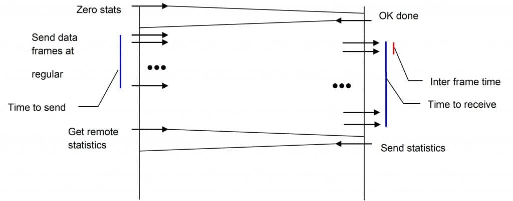 Network Monitoring Tools-Bandwidth-Packet-Loss