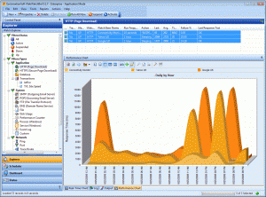 Performance Monitor